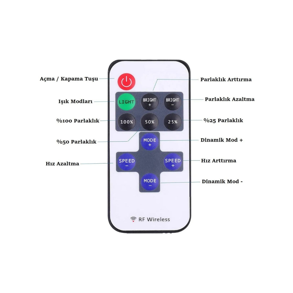 12A LED DIMMER KONTROL CİHAZI (5-24V)