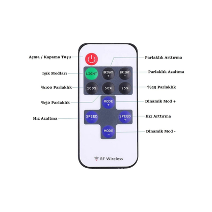 12A LED DIMMER KONTROL CİHAZI (5-24V)